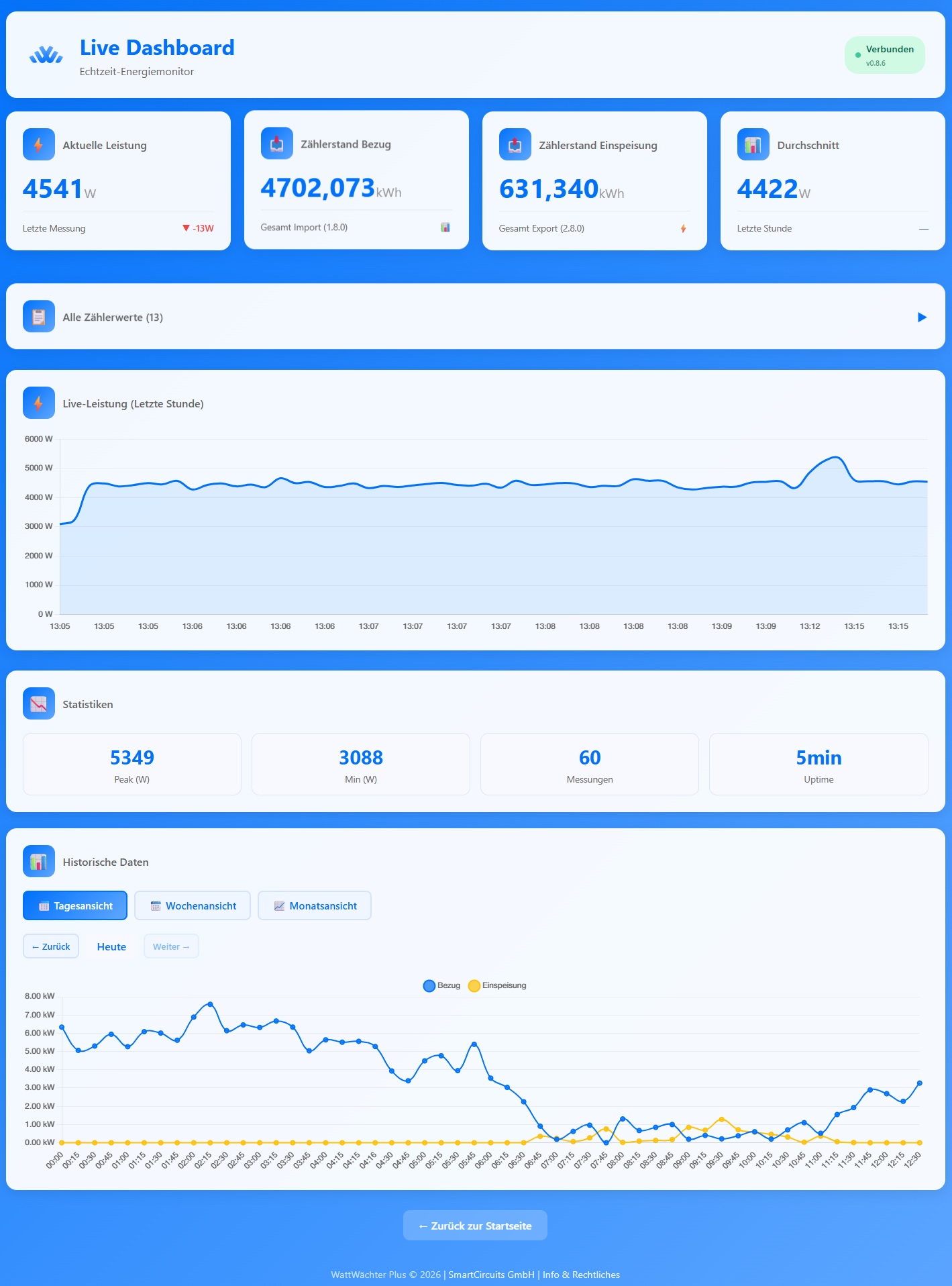 WattWächter Dashboard
