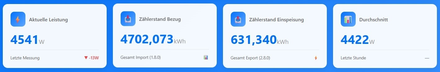 WattWächter Dashboard – Live-Daten