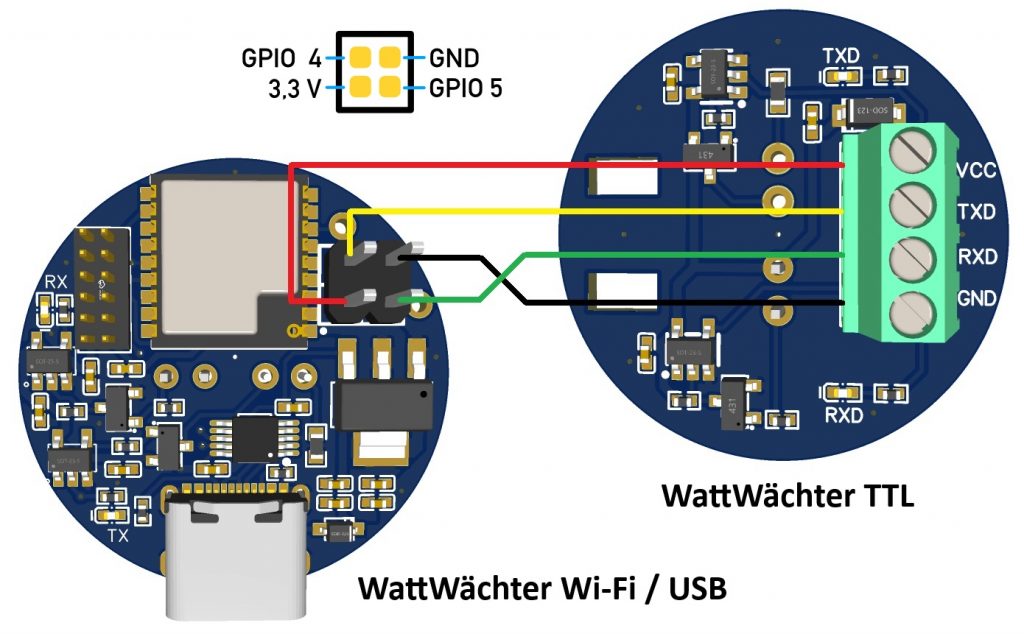 Anschluss TTL an WiFi/USB