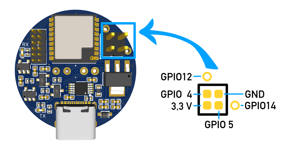 Pin-Belegung GPIOs